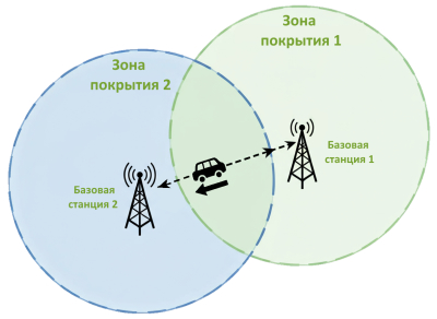 Роуминг Caltta DM660 U(1)