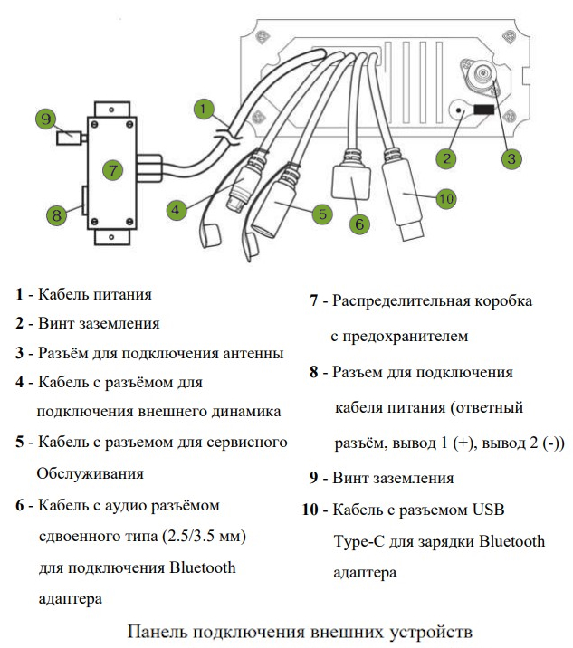 Панель подключения внешний устройств Navcom CPC-300