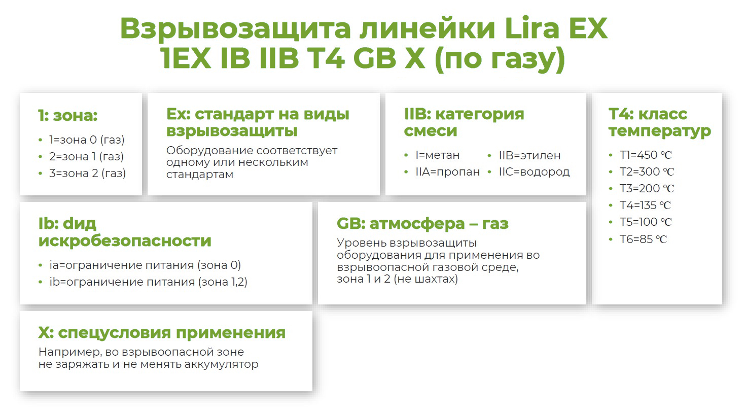 взрывозащита линейки Lira EX по газу
