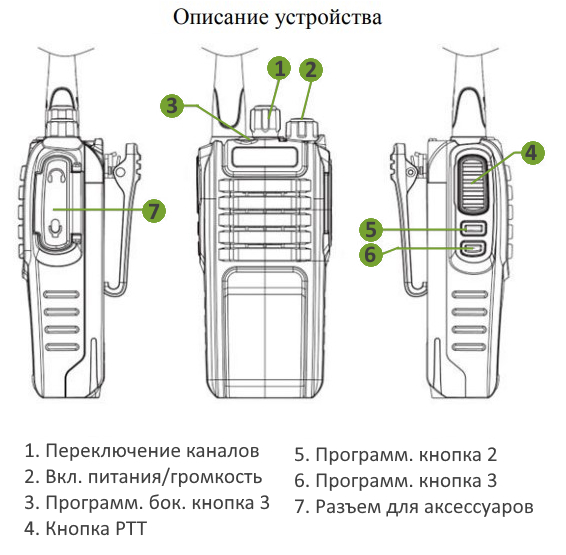 Основные элементы Lira P-512H