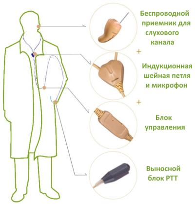Комплект скрытых беспроводных наушников Excera EEWN011