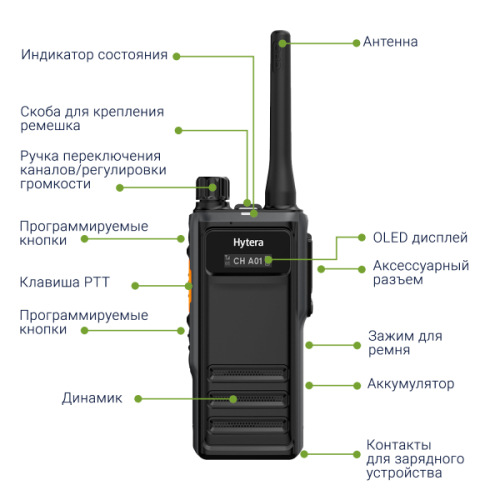 Элементы управления Hytera HP605