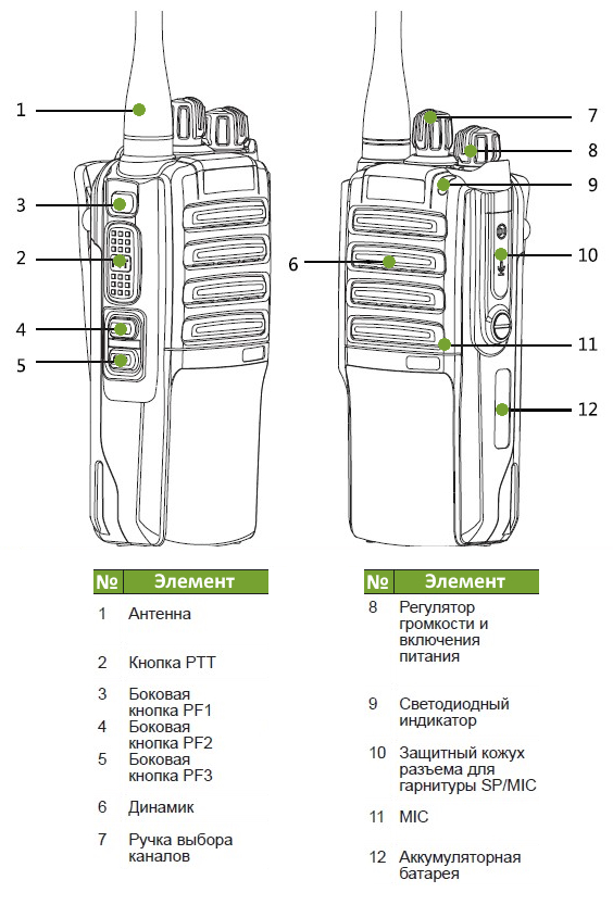 Элементы управления Астра DP.V2 DMR (VHF)