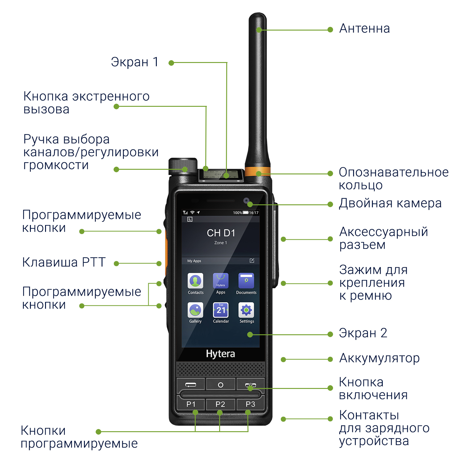 Органы управления Hytera PDC680