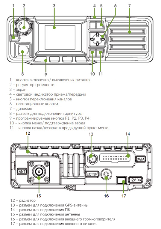 Элементы Аргут А-1000D UHF