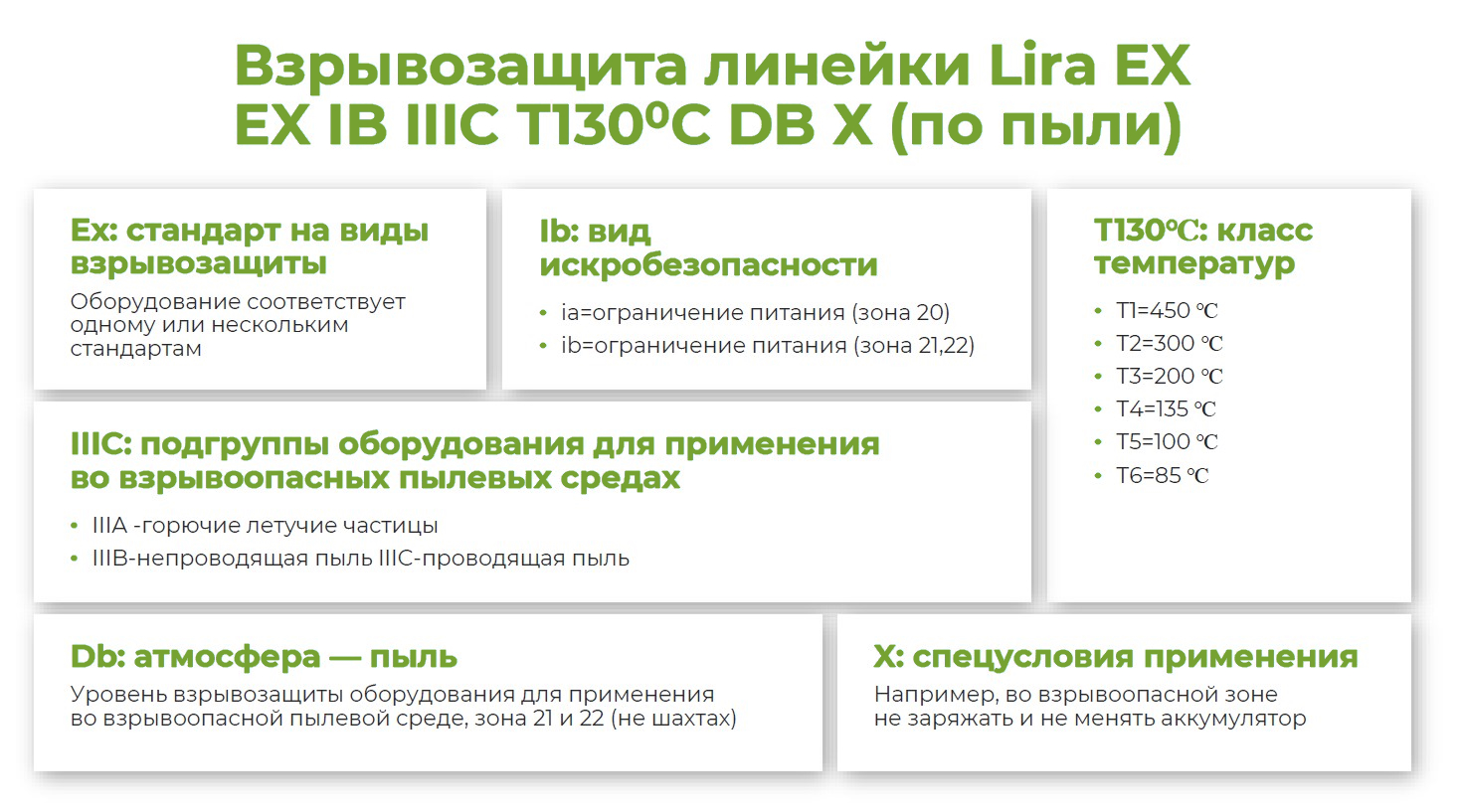взрывозащита линейки Lira EX по пыли