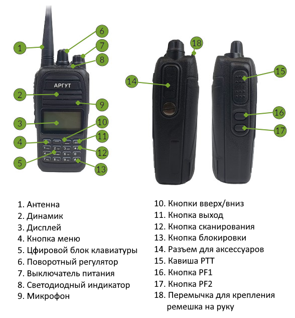 Элементы управления Аргут А-12 Элементы управления Аргут А-12