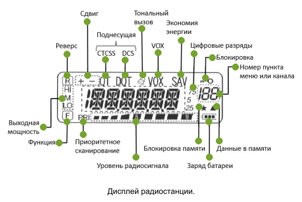 Индикация дисплея Аргут А-36