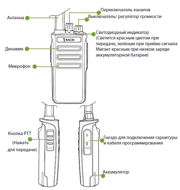 Элементы управления Racio R210