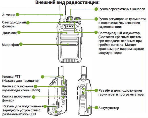 Элементы управления Racio R110