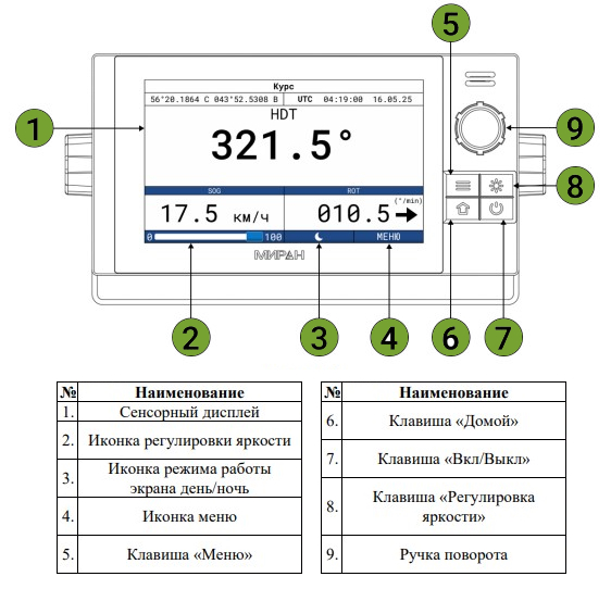 Основные элементы Миран СК-2