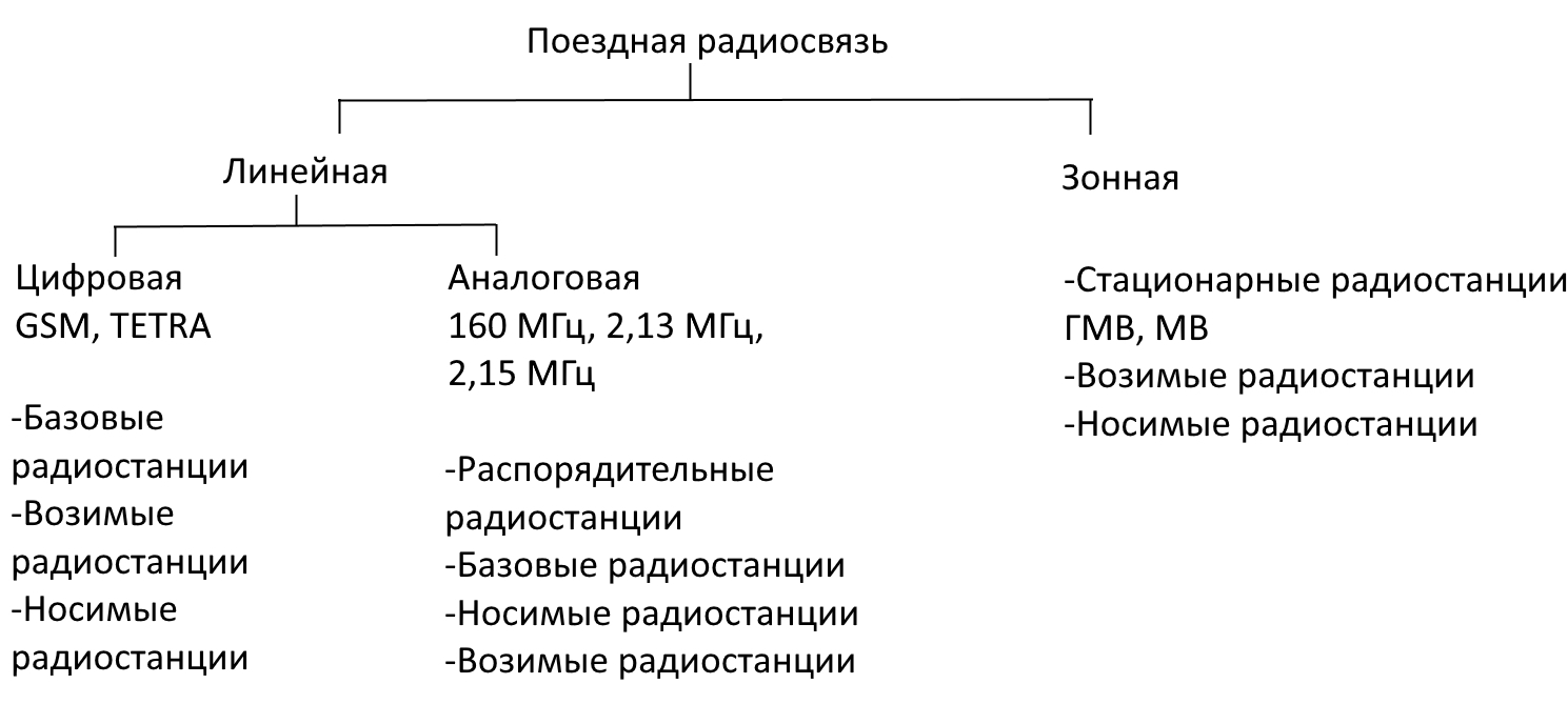 Радиостанции для РЖД. Рации Motorola и другие системы связи для Российских  железных дорог.