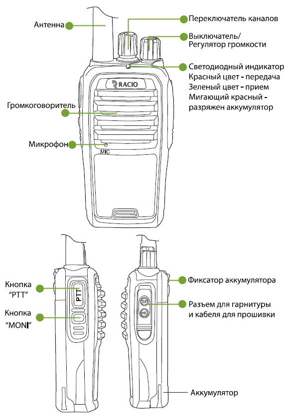 Основные элементы Racio R700