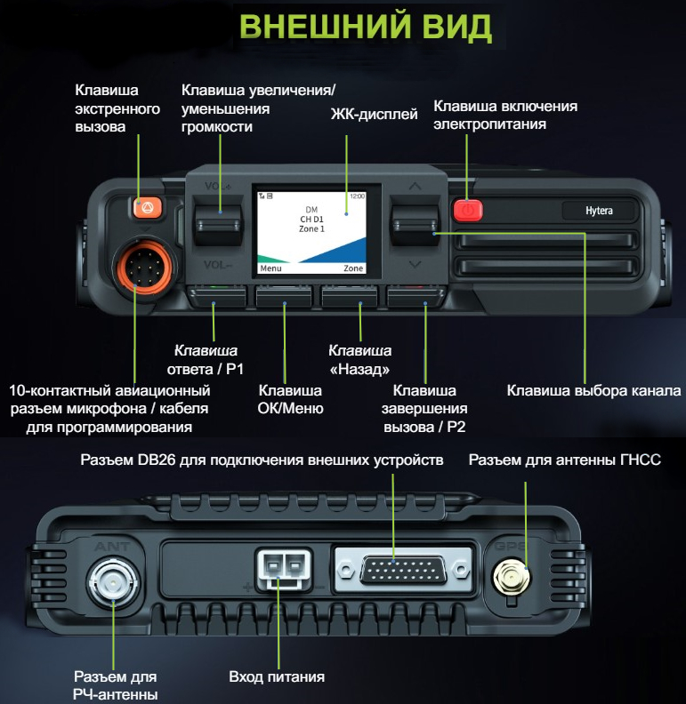 Общий вид Hytera HM685