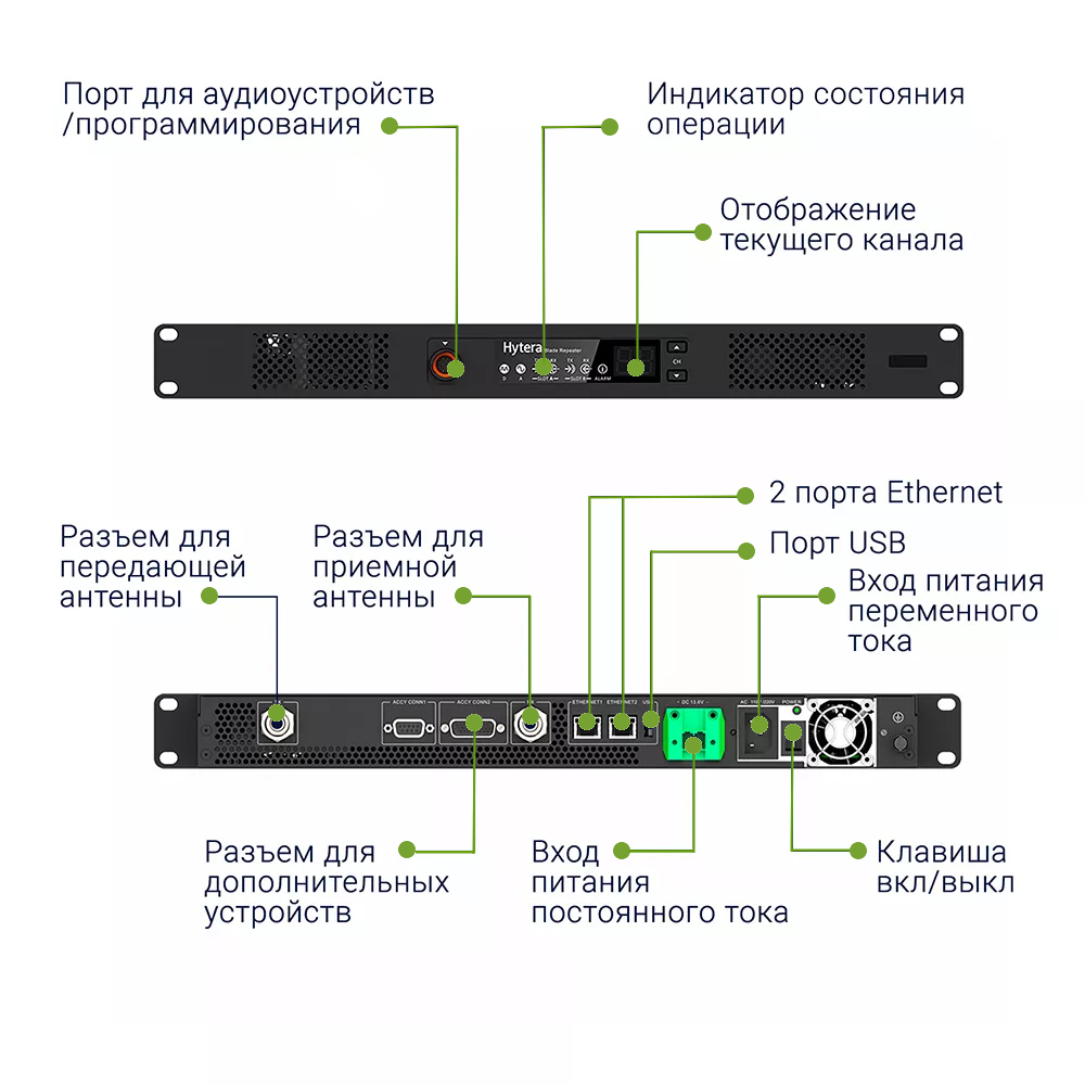 Элементы управления Hytera HR1065