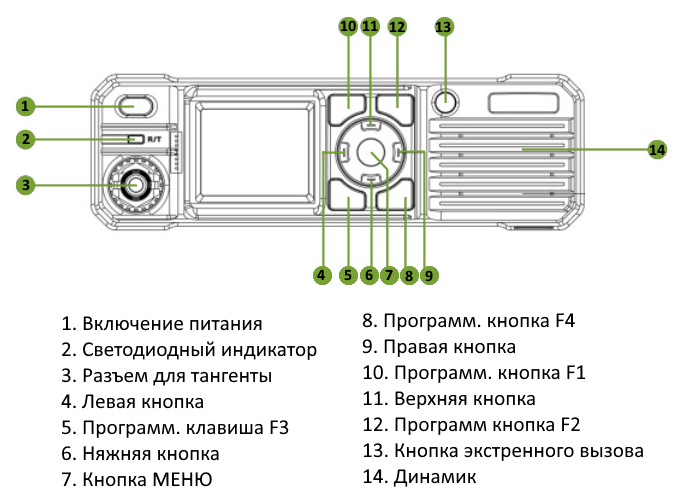 Элементы управления Lira DM-1000