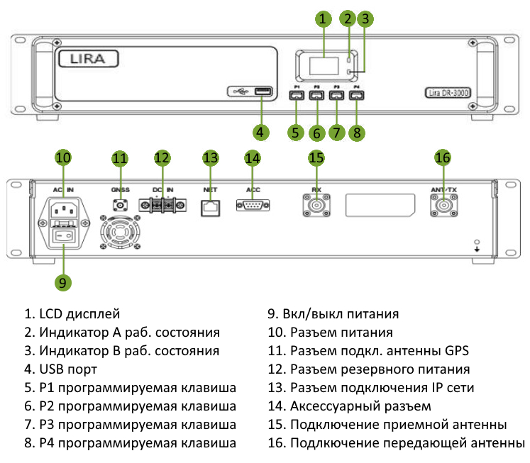 Основные элементы Lira DR-3000