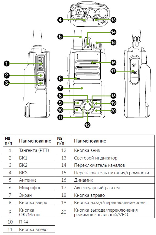 Элементы управления Аргут А-75 UHF