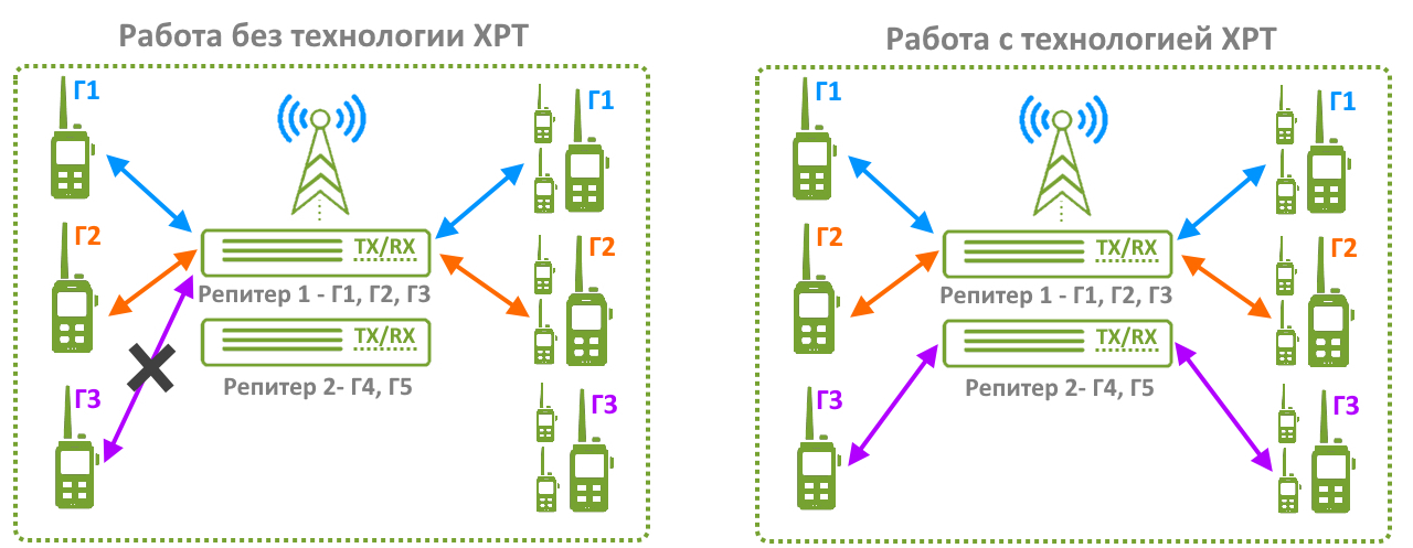 Принцип работы технологи XPT