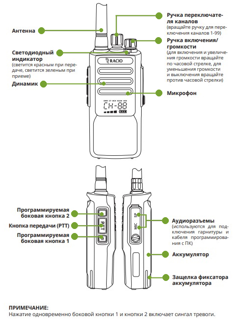 Органы управления Racio R810 DMR