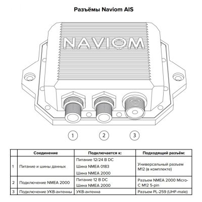 Naviom AIS тип.3 описание разъемов
