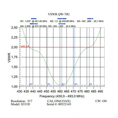 Anli QW-70U таблица коэффициента стоячей волны