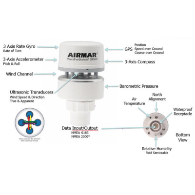 Airmar 150WX схема схема