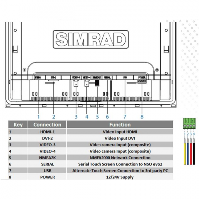 Simrad MO24-T разъёмы на панели