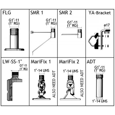 Дополнительные крепежные аксессуары