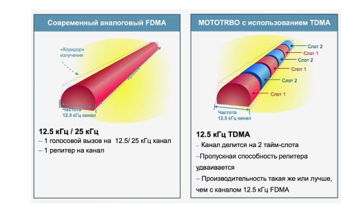 цифровая радиостанция цифровая радиостанция