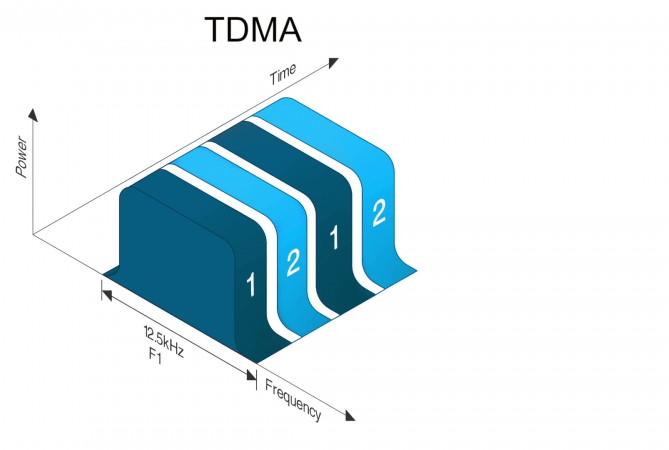 TDMA.jpg