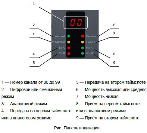 Панель индикации Аргут DR40-DMR UHF