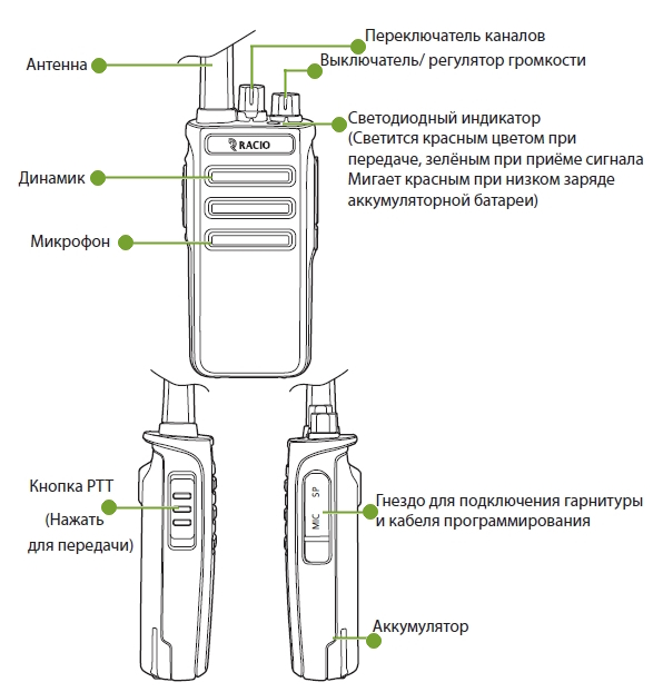 Органы управление станцией Racio R210 Элементы управления Racio R210